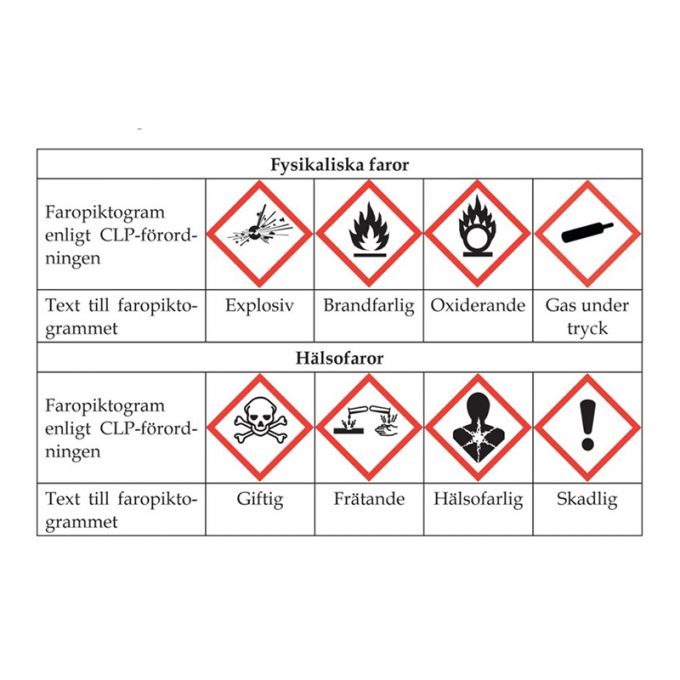 Faropiktogram CLP GHS